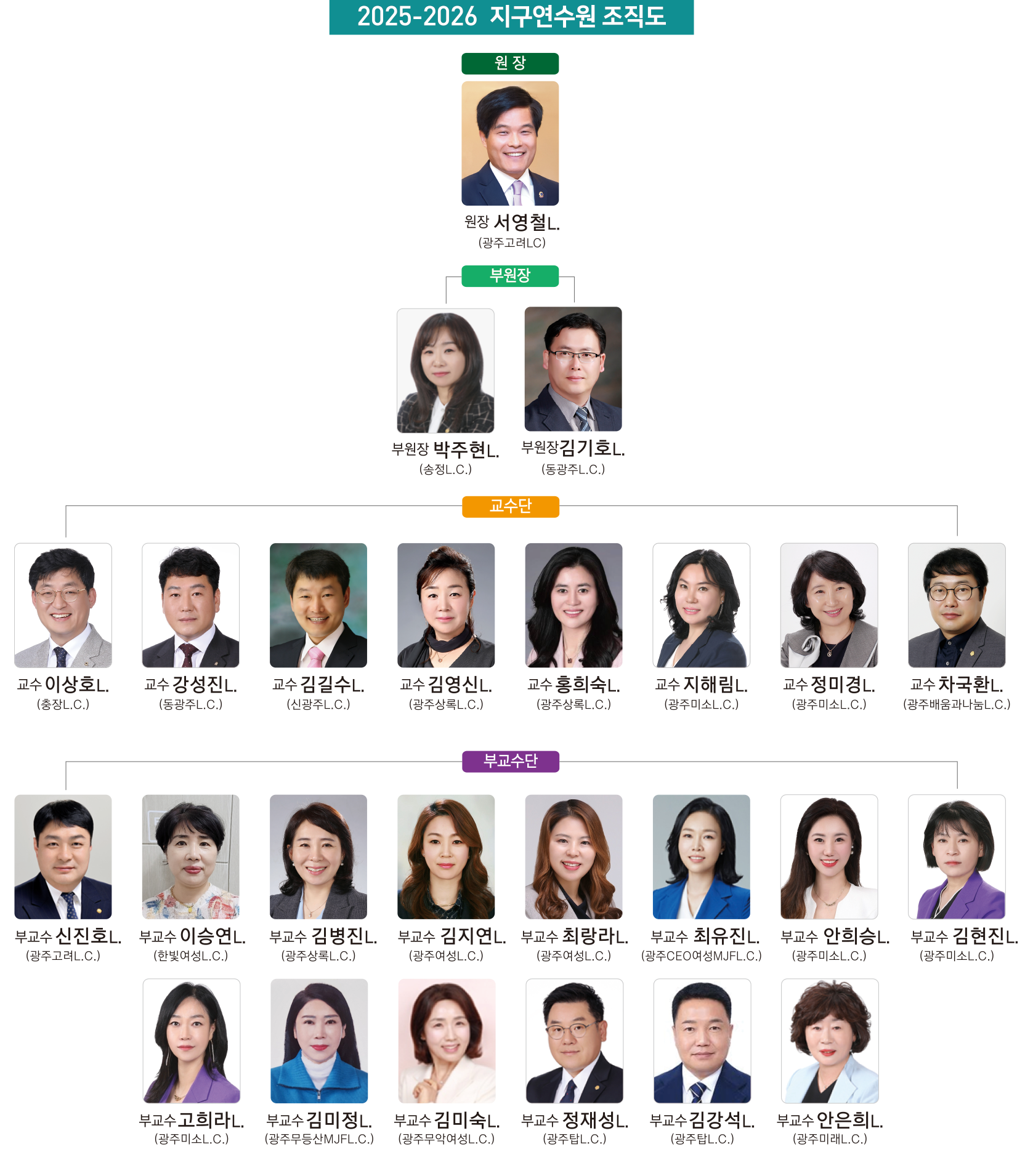 연수원조직도